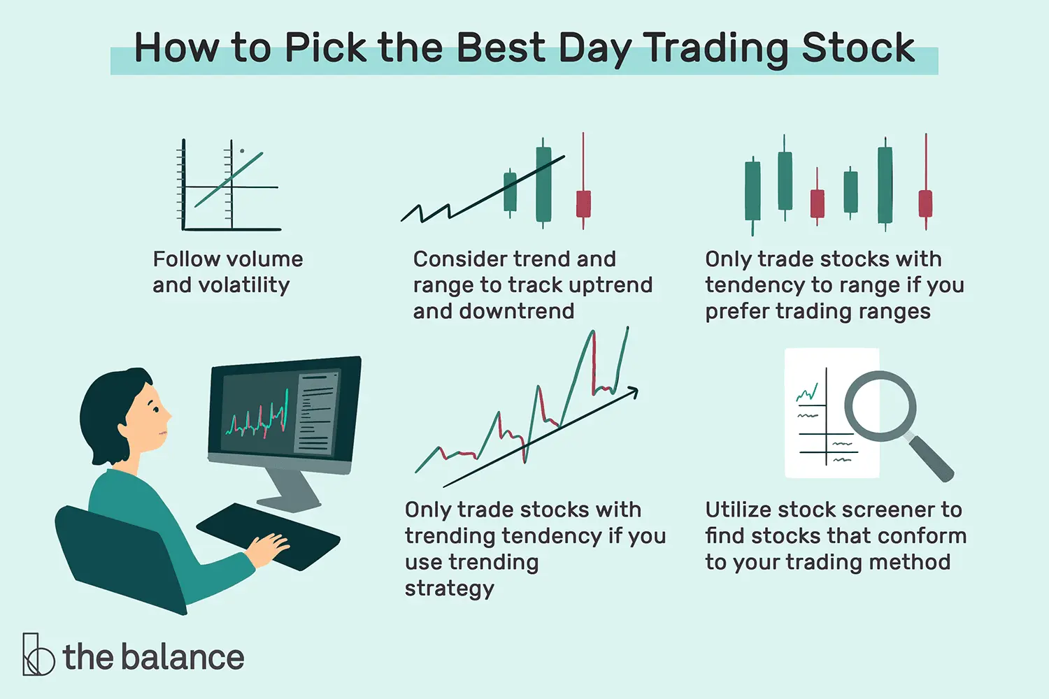 Trading for Beginners - What is Day Trading