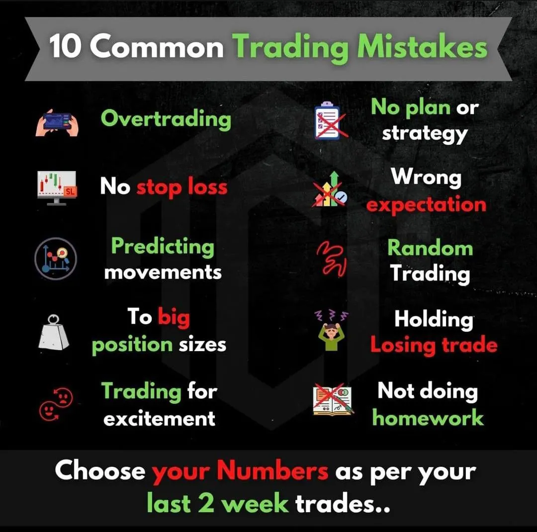 Explore 10 common trading mistakes