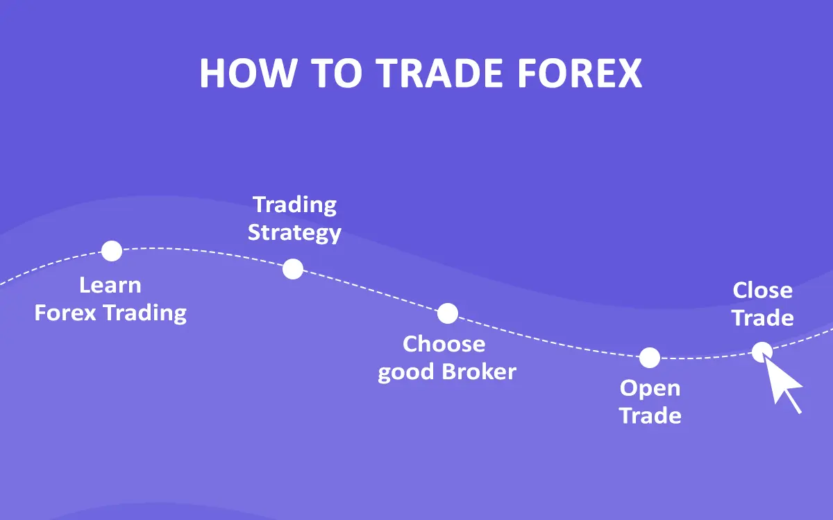 Forex Trading for Beginners Your Ultimate Guide to Success