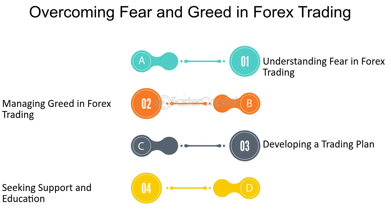 Mastering Trading Psychology Overcoming FOMO and FUD