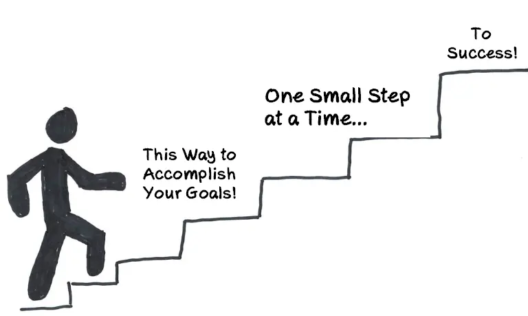 Want to Achieve Better Results? Begin with Small Steps
